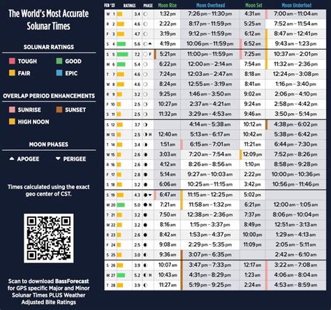 Bassmaster Lunar Calendar