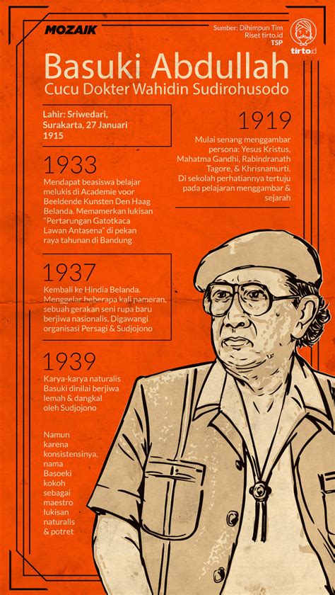 Basuki Abdullah - Wikipedia
