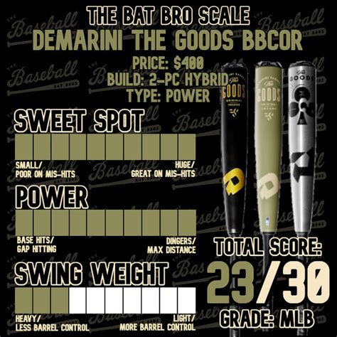 Bat bros scale. The Bat Bros try out the newest 2022 BBCOR version of the iconic META from Louisville Slugger.You can find our full BBCOR & USSSA bat rankings along with our... 