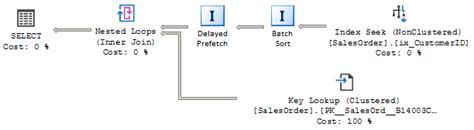 Batch Sort and Nested Loops in SQL Server