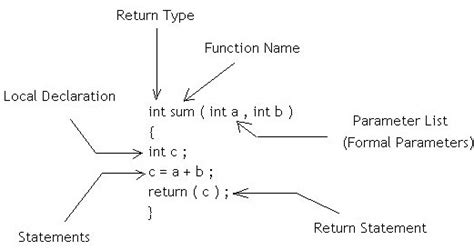 Batch call function with parameters. Functions can work with parameters by si...
