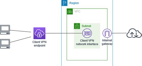 Batch cisco configuration script.  Thanks in advance. XX.  use-case: Create a VPN on AWS ...