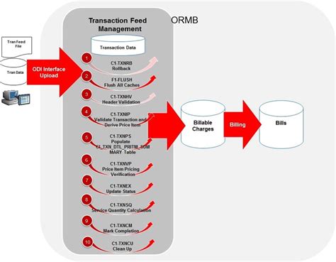 Batch-editing document profiles Transactions and batched writes ...