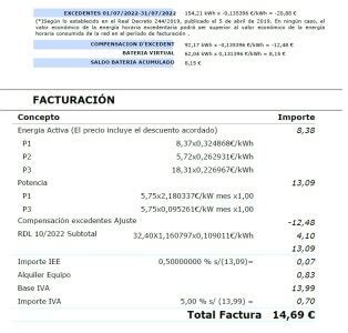 Batería virtual: compensa tus excedentes factorenergia