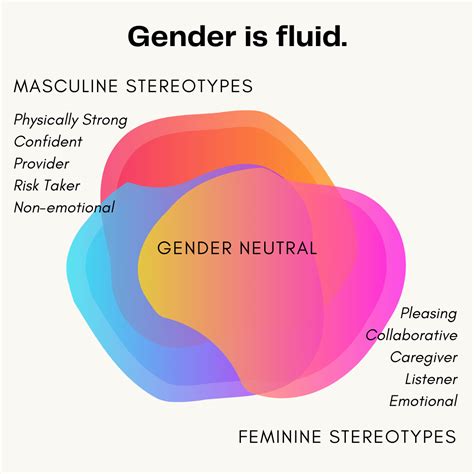 Bathroom FAQ - Gender Spectrum