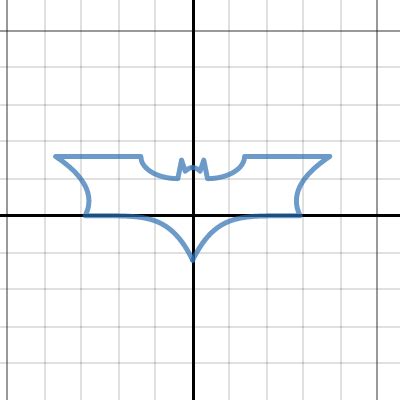 Batman desmos. Pelajari matematika dengan kalkulator grafik online kami yang bagus dan gratis. Gambarkan grafik fungsi dan koordinat, visualisasikan persamaan aljabar, tambahkan slider, animasikan grafik, dan banyak lainnya. 