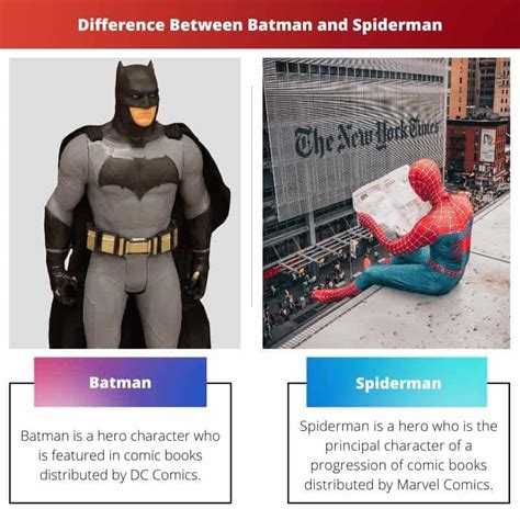 Batman vs Spiderman: Difference and Comparison.