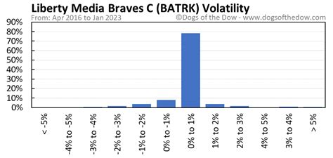 Complete Atlanta Braves Holdings Inc. Series C stock information by Barron's. View real-time BATRK stock price and news, along with industry-best analysis. . 