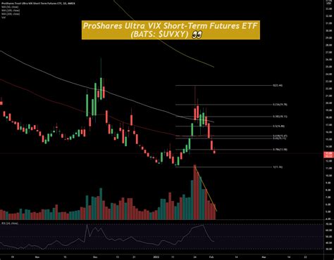 The ProShares Ultra VIX Short-Term Futures ETF (BATS: UVXY) is a great product for traders looking to both speculate and hedge on short-term volatility. Unlike most volatility products, UVXY aims .... 