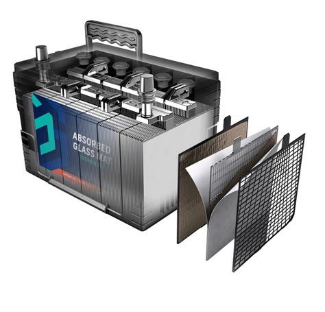 Battery Basics: Lead Acid, Absorbed Glass Mat and Thin Plate …