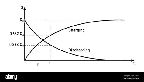 Battery Charging And Discharging Graph at Thomas Ray blog