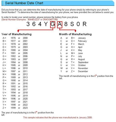 Battery Date Code Chart A Visual Reference of Charts Chart Master