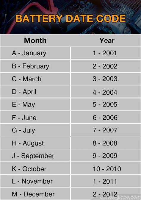 Battery Date Code Chart My XXX Hot Girl