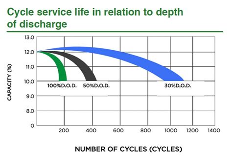 Battery Glossary Deep Cycle Battery Knowledge Base