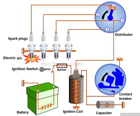 Battery coil ignition system diagram. .  <a href=https://raspberry-led.bert.gent/...