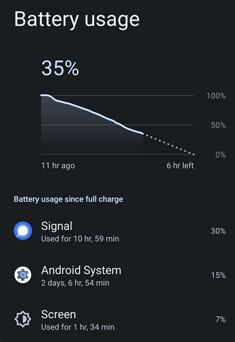 Battery drain with Signal on GrapheneOS : signal - Reddit