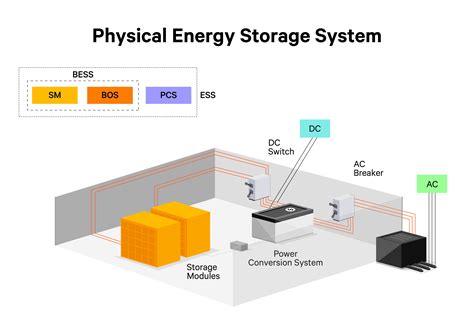 Battery energy storage system design pdf. Introduction Reference Architectur...