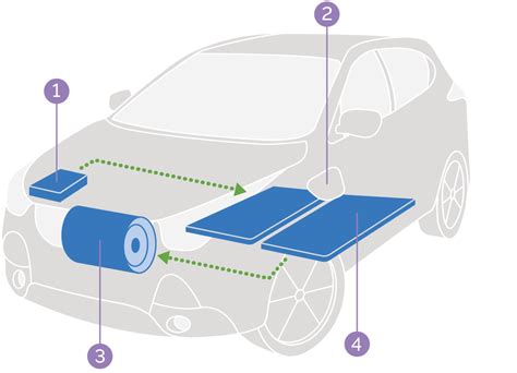 Battery-Electric Cars DriveClean - California