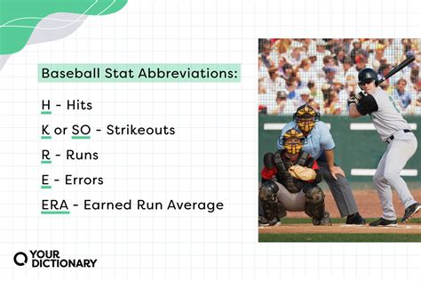 Batting stats abbr nyt. Norms: Abbr. ... Summary stats. Stock market figs. MLB nos. Batting stats. Batters' stats (Abbr.) ... Hits-per-AB stats, e.g. · Batting figs. 