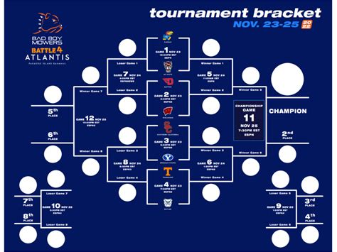 Battle 4 atlantis 2022 schedule. Share: Men's Basketball November 30, 2021. Tennessee basketball fans will have a unique opportunity to spend a week in The Bahamas while cheering on both the Vols and Lady Vols at the 2022 Battle 4 Atlantis next November. The 2022 men's and women's tournament fields were announced Tuesday. The Lady Vols highlight an eight … 