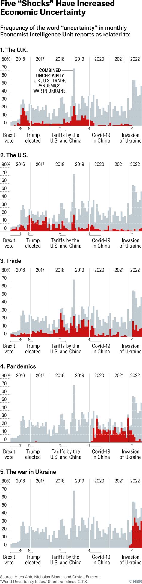 Battle Obscures Global Economic View And Alters Approach Focus – Study