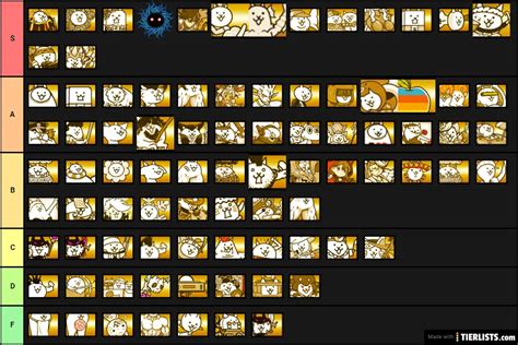 Battle cat tier list. The Generalist Tier List and the End Game (Niche) Tier List. The Generalist Tier List is on the left, and the End Game Tier List is on the right. The Generalist Tier List is the Tier List I use in my videos. Feel free to follow either tier lists as you wish. To find more information about each tier list (Methodology, Tier Definitions, Q&A ... 