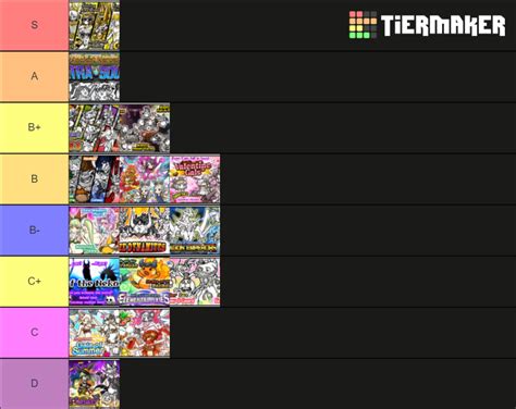 The Battle Cats Waifu Tier List below is created by community voting and is the cumulative average rankings from 17 submitted tier lists. The best Battle Cats Waifu rankings are on the top of the list and the worst rankings are on the bottom. In order for your ranking to be included, you need to be logged in and publish the list to the site .... 