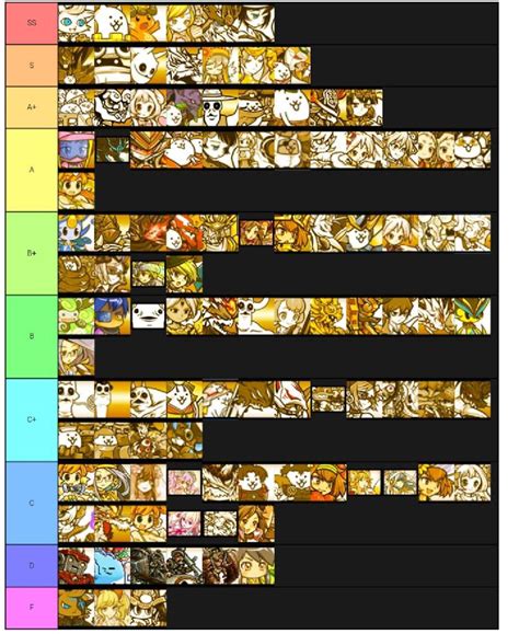 Battle cats tier list uber. The leading characters in the group SS are Mitama and Jizo. They are the best of the lot. The top characters in group S are Togeluga and Tecoluga. These two cats have got the skill to freeze the enemy that's why their role is very important. The main characters in group A+ are Yukimura and Mighty Rekon Korps. 