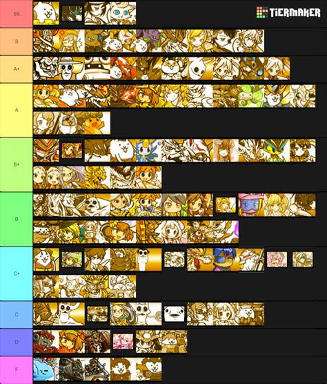 Battle cats ubers ranked. Often I have encountered levels with long range enemies and wanted to know which uber rare cats would be best for these levels, so I have decided to create a list of uber rare cats ranked by range. I have only included cats with range at least 400. Hopefully this will be a useful reference. This information is from the battle cats wiki. 