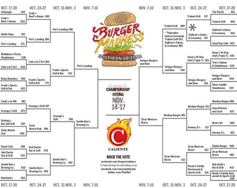 Battle for Colorado's best burger enters round 2: Vote in the Big Burger Bracket