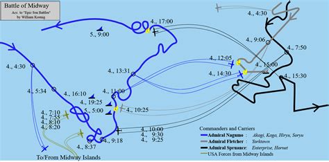 Battle of Midway RoundTable