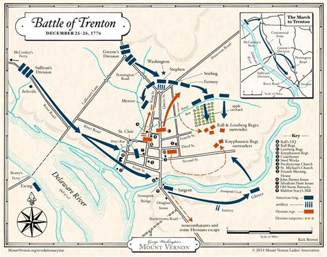 Battle of trenton map. New Jersey, 1776, Battle of Trenton, Hessian Sketch, Revolutionary War Map. $75. Brand: Battlemaps.us. Size. Quantity. Tweet. Save. A museum quality reproduction of a Hessian sketch of the Battle of Trenton, New Jersey, made in 1776 by Lieutenant Andreas von Wiederholdt. Wiederholdt was a participant in the battle and a commander of an outpost ... 