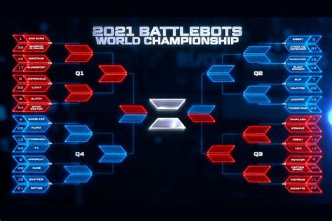 BattleBots Robots Competing in Round of 32 in Season 6 - Discovery