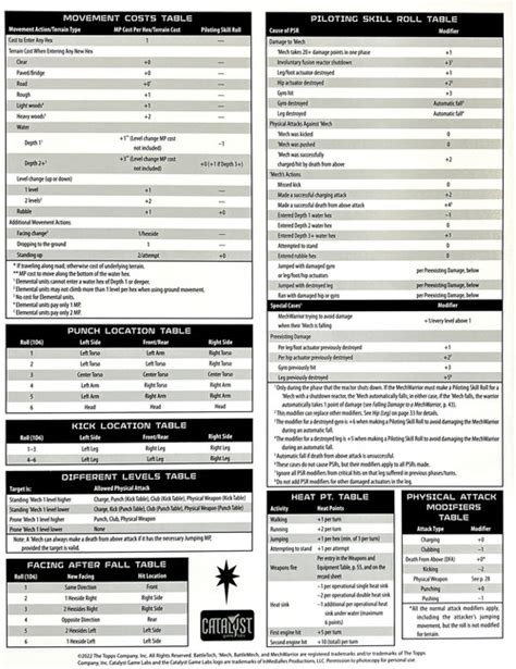 BattleTech Reference Sheet Loose Catalyst Game Labs ToyWiz