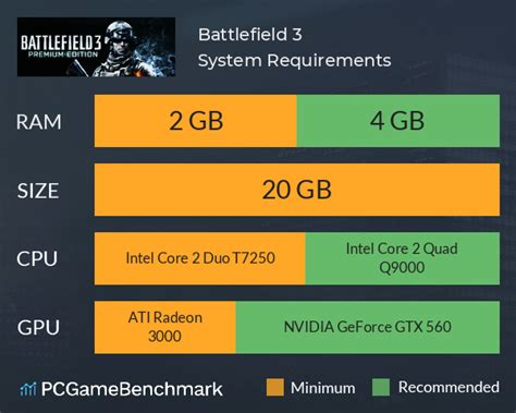 Battlefield 3 PC System Requirements