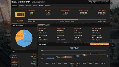 Battlefield 5 BFV Stats! Check your profile, weapon and vehicle statistics. . Battlefieldtracker