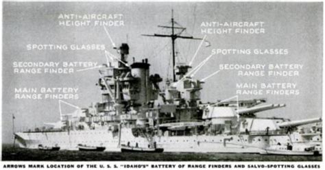 Battleship Rangefinders and Geometry Math Encounters Blog