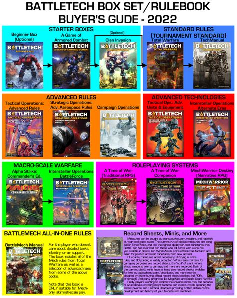 Battletech epub.  Check each product page for other buying options.  R. Free Battle...