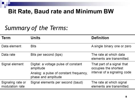 Baud Definition - Tech Terms