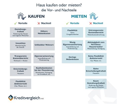 Bauen oder mieten, eine finanzielle vergleichsbetrachtung. - Regeln zur deutschen rechtschreibung vom 1. januar 2001.