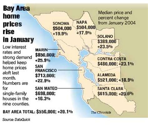 Bay Area home prices could be falling. Here's why: