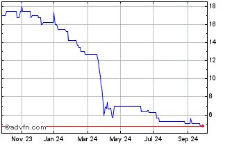 Bay Capital Plc (BAY) Share Price - ADVFN