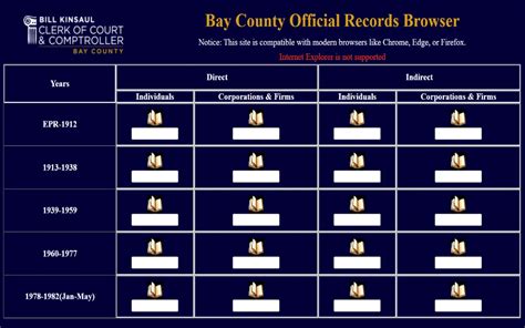 Bay county clerk of court official records.  Features include: Records searc...