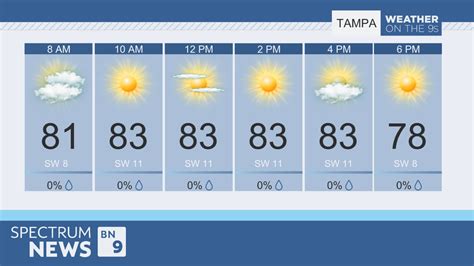 Bay news 9 weather forecast tampa. Get the latest Tampa forecast and weather news. Keep up to date on all weather for Clearwater Beach, Brandon, and Plant City from Max Defender 8. 