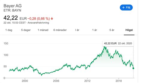 Bayer share price. Things To Know About Bayer share price. 