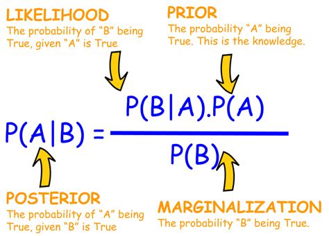 Bayes theorem examples an intuitive guide. - Boost mobile samsung galaxy prevail manual.