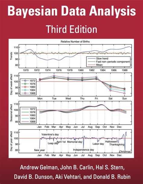 Bayesian Data Analysis Gelman 3rd