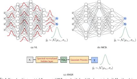 Bayesian Survival Analysis