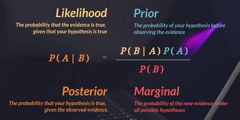 Bayesian Theory And Bayesian Networks 1 Probability All