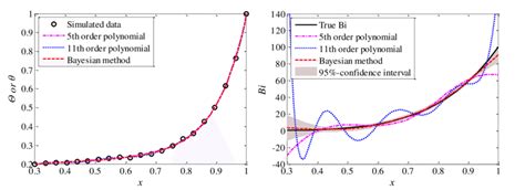 Bayesian curve fitting matlab.  Oct 30, 2021 · LIPRAS Classic is for peak ...